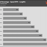 Fan_Percentage_RPM_LongWin