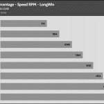 Fan_Percentage_RPM_LongWin