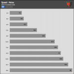 Fan_Speed_Noise