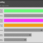 Media_Encoding_H.264