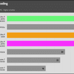 Media_Encoding_H.265