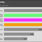 Media_Encoding_VP9