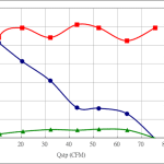 PWM100