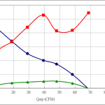 PWM100