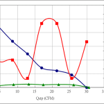 PWM30