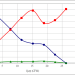 PWM30