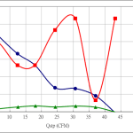 PWM50