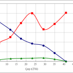 PWM50