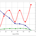 PWM80