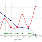 PWM90