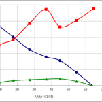 PWM90