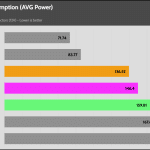 Power_Consumption_Gaming