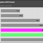 Power_Consumption_Gaming