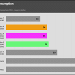 Power_Consumption_IDLE