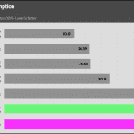 Power_Consumption_IDLE