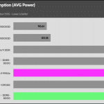 Power_Consumption_Multi_Threaded