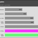 Power_Consumption_Single_Threaded