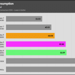 Power_Consumption_Single_Threaded