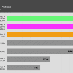 Rendering_Cinebench R23 Multi Core