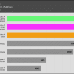 Rendering_Cinebench_2024_Multi_Core