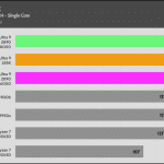 Rendering_Cinebench_2024_Single_Core