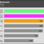 Synthetic_Benchmarks_GeekBench_Multi