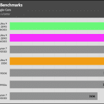 Synthetic_Benchmarks_GeekBench_Single