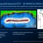 accelerating-gaa-intel-iedm2024