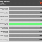 avg_eff_115V