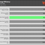 avg_eff_230V