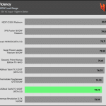 avg_efficiency_low_loads1_115V