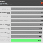 avg_efficiency_low_loads1_230V