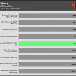 avg_efficiency_normal_loads1_115V