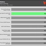 avg_efficiency_normal_loads1_230V