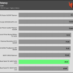 efficiency_ultra_low_load1_115