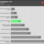 regulation_12v_115V