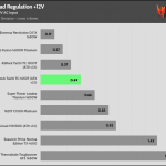 regulation_12v_230V