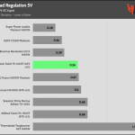 regulation_5v_230V