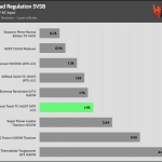 regulation_5vsb_115V