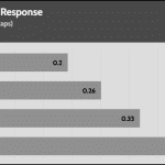 transient_120_dev