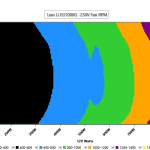 CL_Fan_Speed