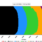 CL_Fan_Speed