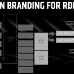 RDNA3