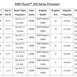 Ryzen 200 Specs