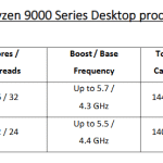 Ryzen 9 X3D Specs