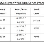 Ryzen 9000Hx specs