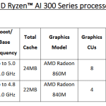 Ryzen AI 300 specs