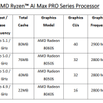 Ryzen AI Max Pro Specs