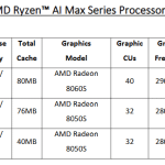 Ryzen AI Max Specs