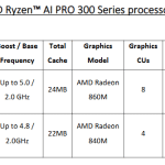 Ryzen AI Pro 300 specs